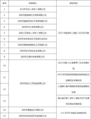 龍華新區(qū)文化創(chuàng)意產(chǎn)業(yè)統(tǒng)計工作方案