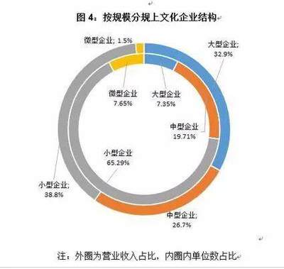 關注丨2017年西安市文化產業統計數據出爐,上行趨勢明顯