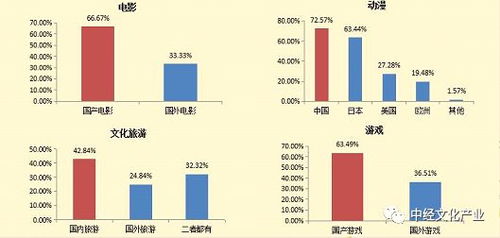 專家解讀丨2019中國文化產業發展指數和文化消費指數發布